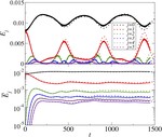 Holographic Thermalization, Stability of Anti-de Sitter Space, and the Fermi-Pasta-Ulam Paradox