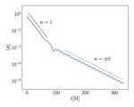 Nonlinear effects in the black hole ringdown: Absorption-induced mode excitation