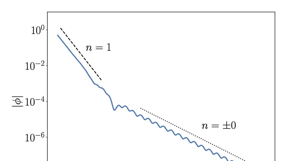 Nonlinear effects in the black hole ringdown: Absorption-induced mode excitation